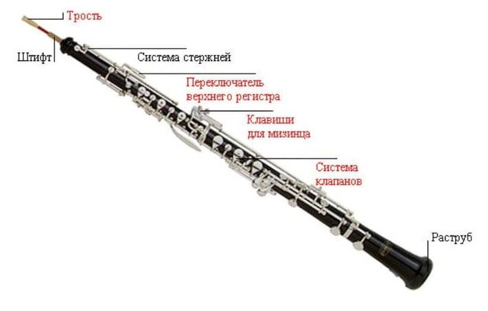 Podpůrné materiály pro výuku ukrajinských dětí na ZUŠ